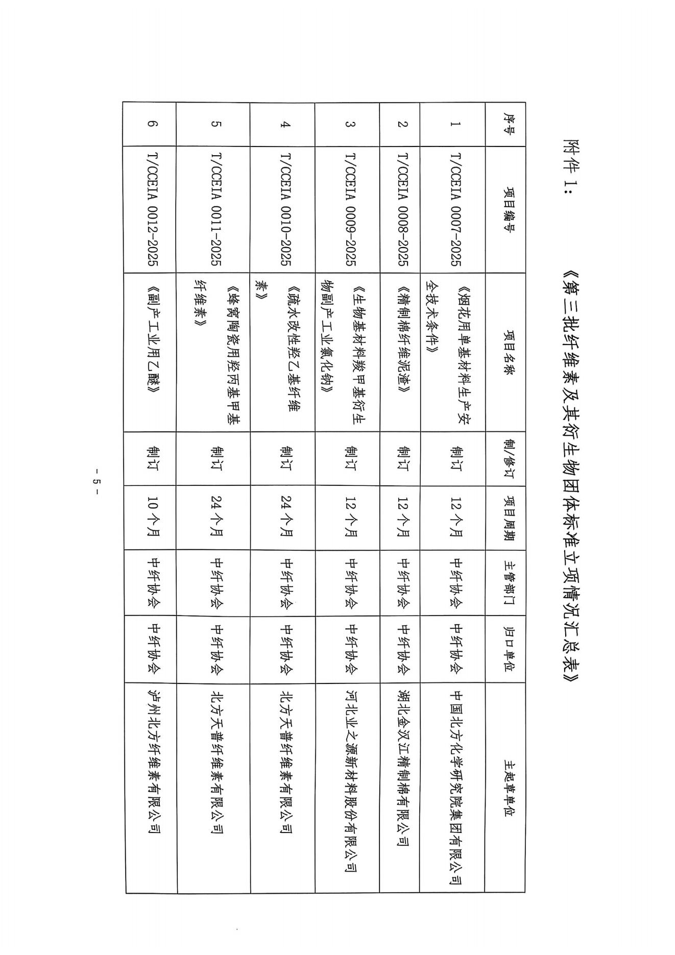 中纤协字{2025}  20 号   关于征集团体标准项目起草单位和起草人的通知(2)_04.jpg