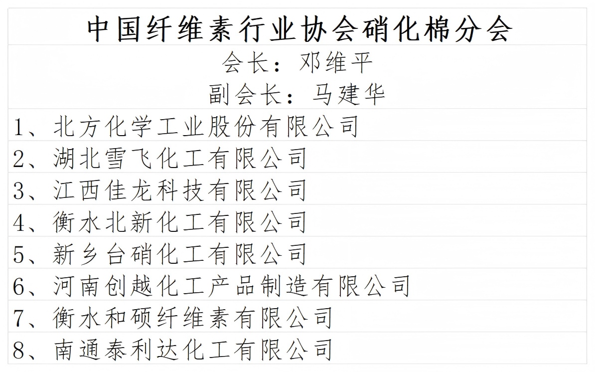 分会组成表 2026.3.12_硝化棉.jpg