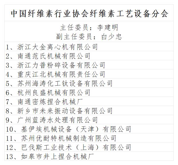 分会组成表 2026.9.23_工艺设备.jpg